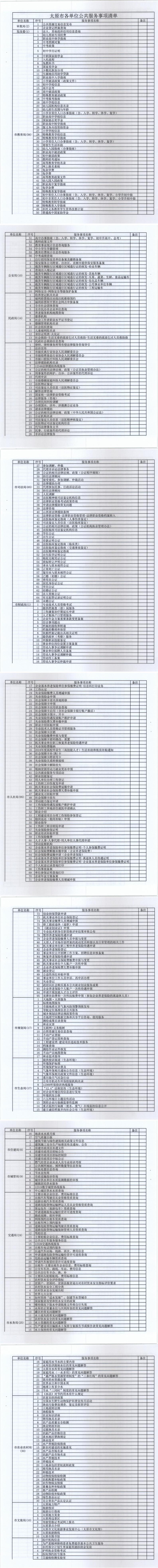 210706（1）-忻州市推進(jìn)“六最”營(yíng)商環(huán)境工作領(lǐng)導(dǎo)小組辦公室關(guān)于進(jìn)一步梳理完善公共服務(wù)事項(xiàng)基本目錄的通知_0.jpg