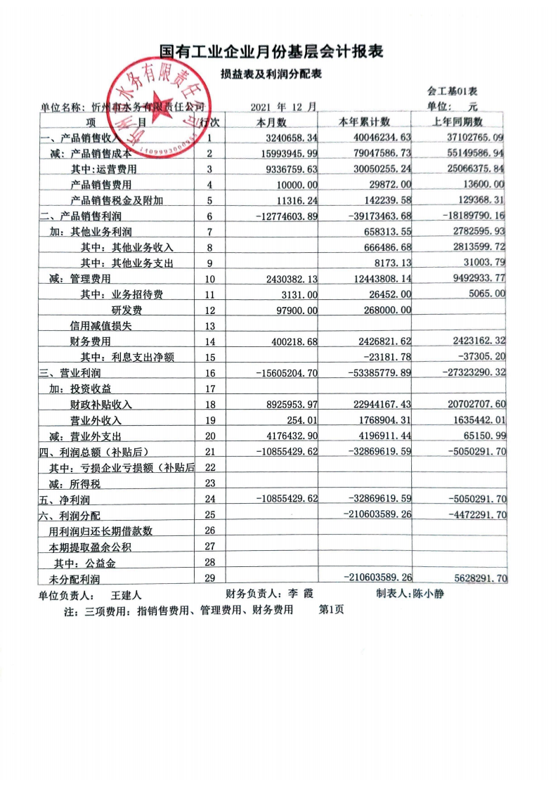 忻州市水務(wù)有限責任公司 2021年第四季度財務(wù)報表公示.png.png