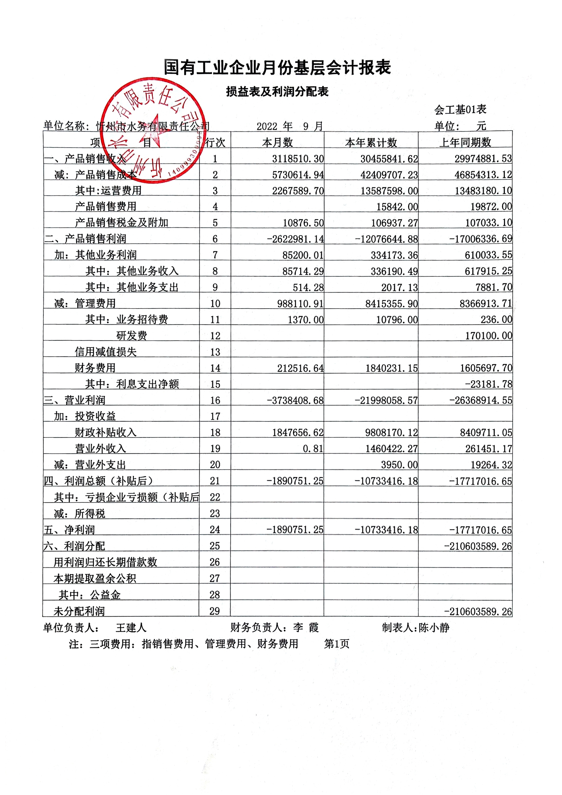 忻州水務(wù)2022年第三季度財務(wù)報表公示.jpg